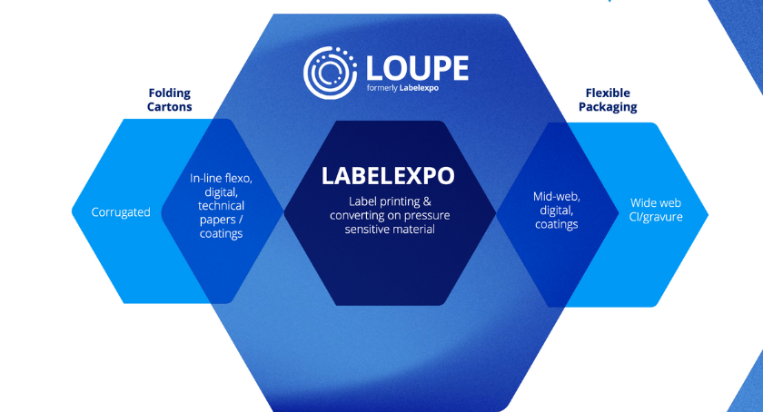 LOUPE is casting its net across a range of industries, from labels to folding cartons.